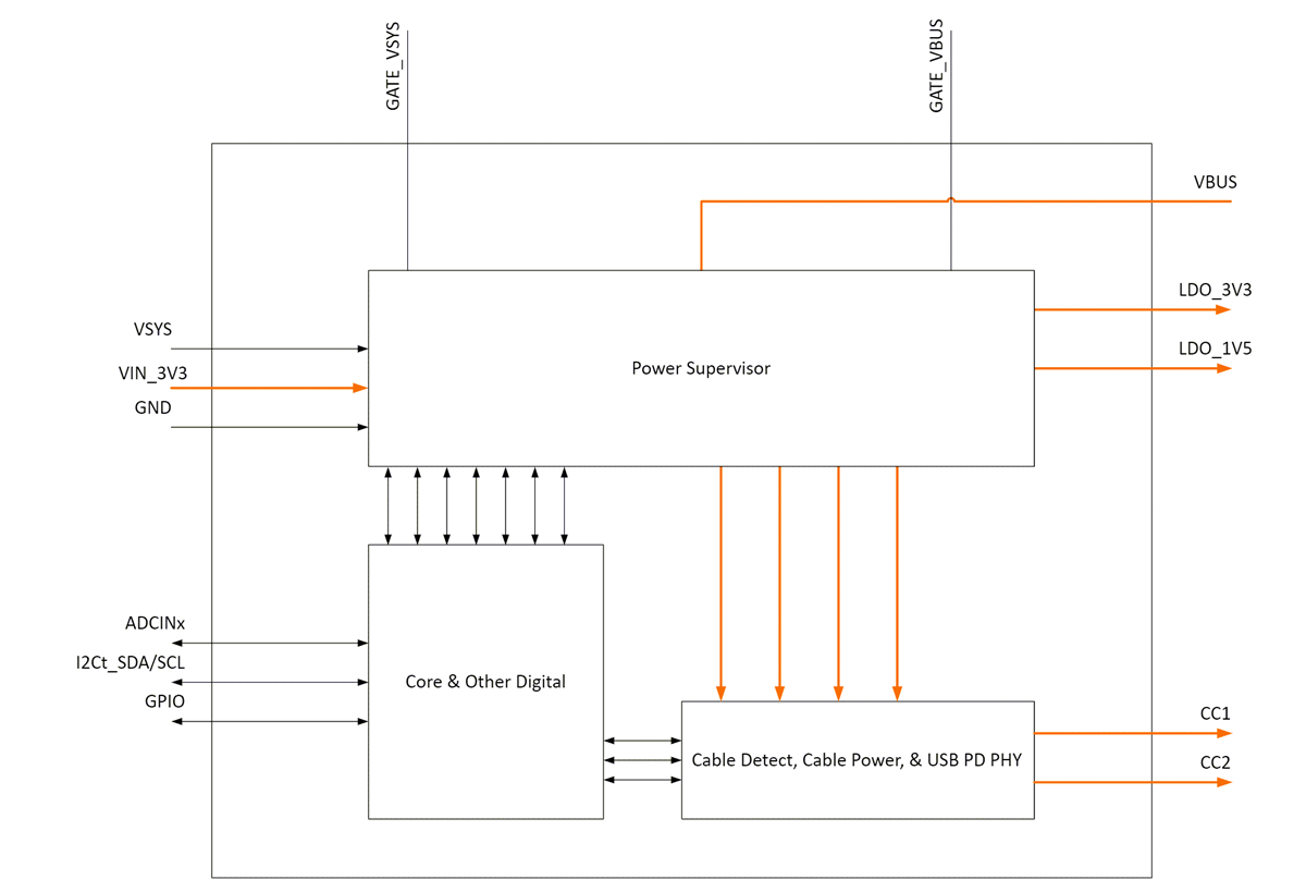 Block Diagram - Texas Instruments TPS25730 USB Type-C® & USB PD Controllers